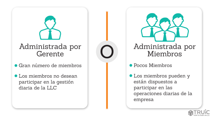 Diagram showing reasons to choose member-managed vs manager-managed