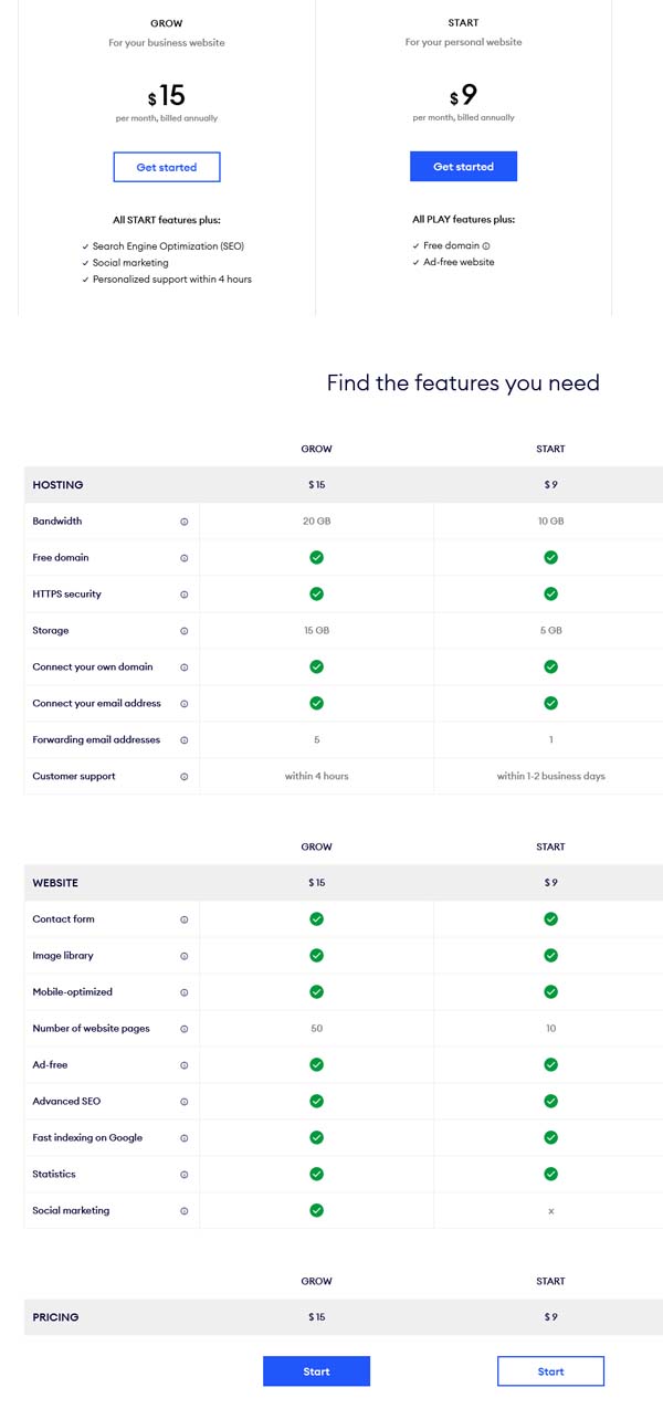 Jimdo Website Builder Review.
