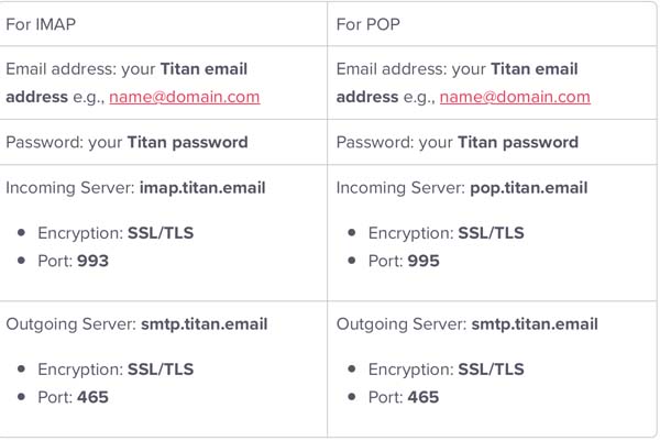 How to use Zyro business email examples.
