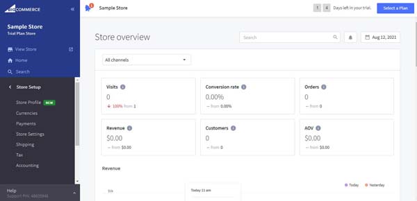 BigCommerce Website Builder Review.