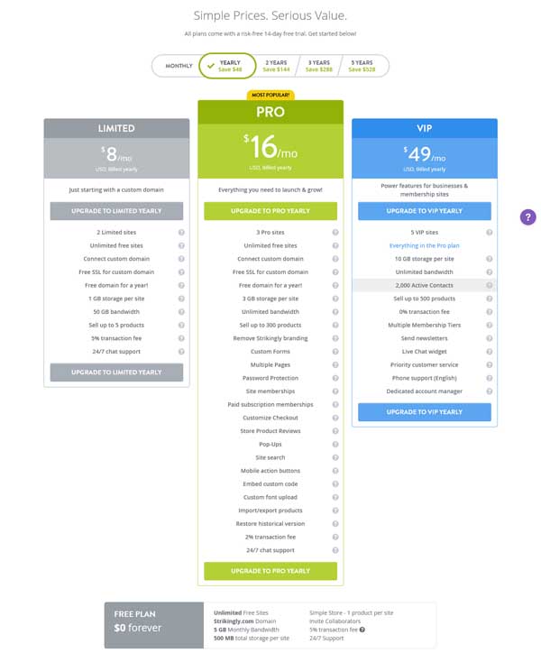 Strikingly versus Squarespace website builder review.