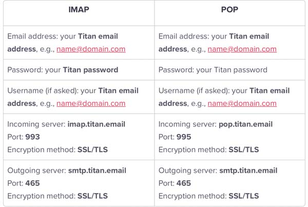 How to use Zyro business email examples.
