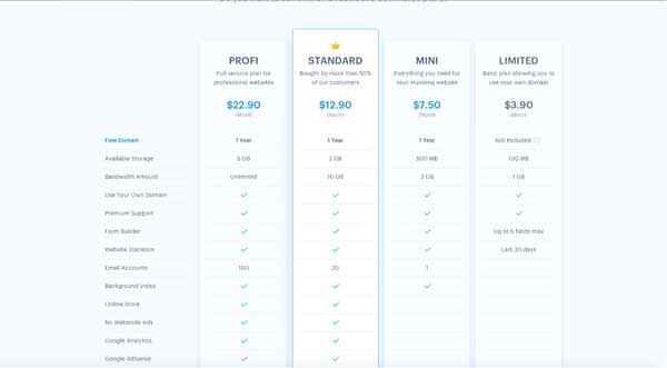 GoDaddy vs Webnode Review.