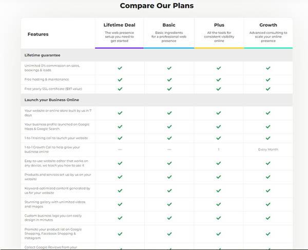 UENI Compare Our Plans graph