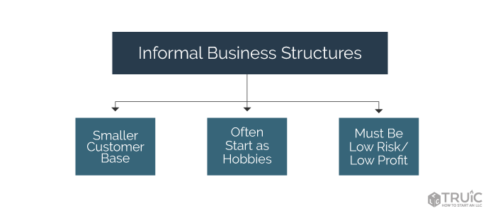 diagram showing the benefits of informal business structures