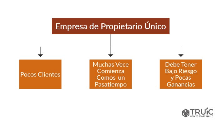 diagram showing the benefits of informal business structures