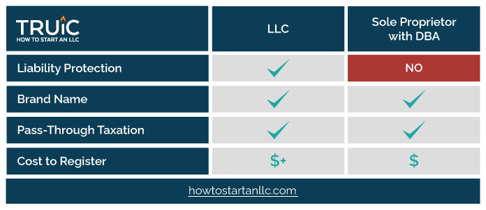 table showing the differences between D B As and L L Cs
