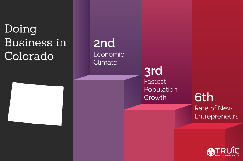 Learn how to start a business in Colorado.