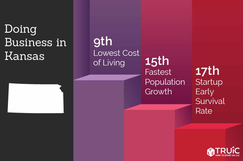 Learn how to start a business in Kansas.