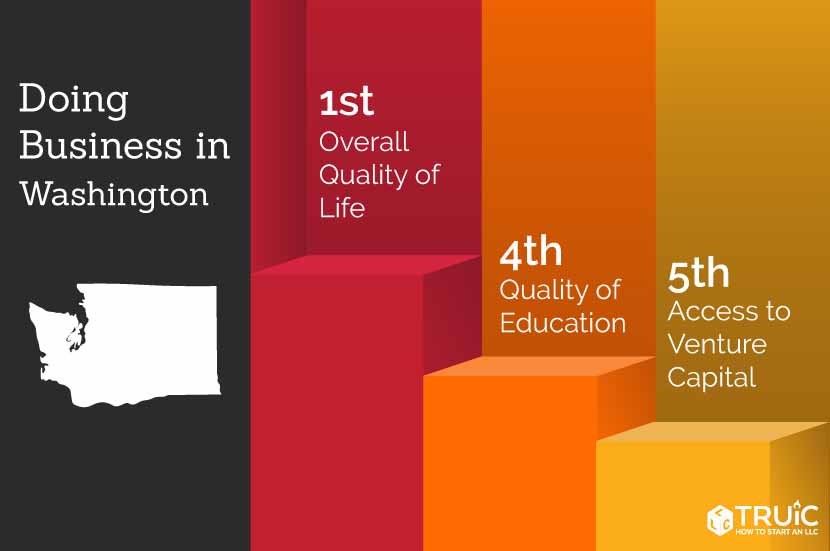 Learn how to start a business in Washington.