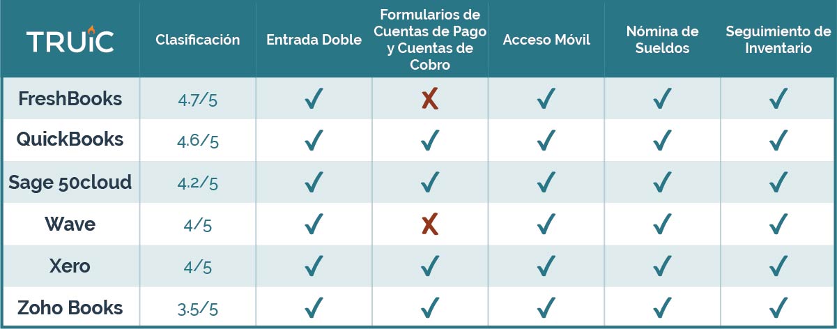 Comparison Table for the Best Accounting Software for Small Business.