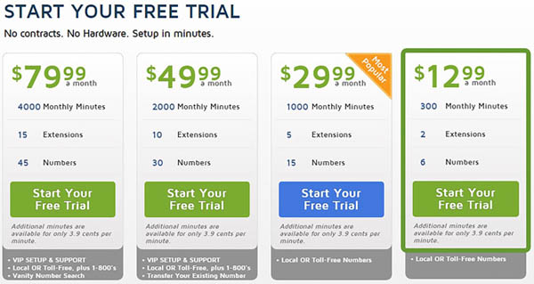 Overview of all pricing tiers offered by eVoice