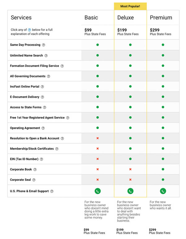 Pricing screenshot for Incorporate Fast review