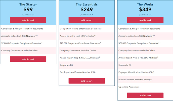 Screenshot of the pricing tiers covered in the sections below