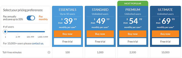 Overview of all pricing tiers offered by RingCentral