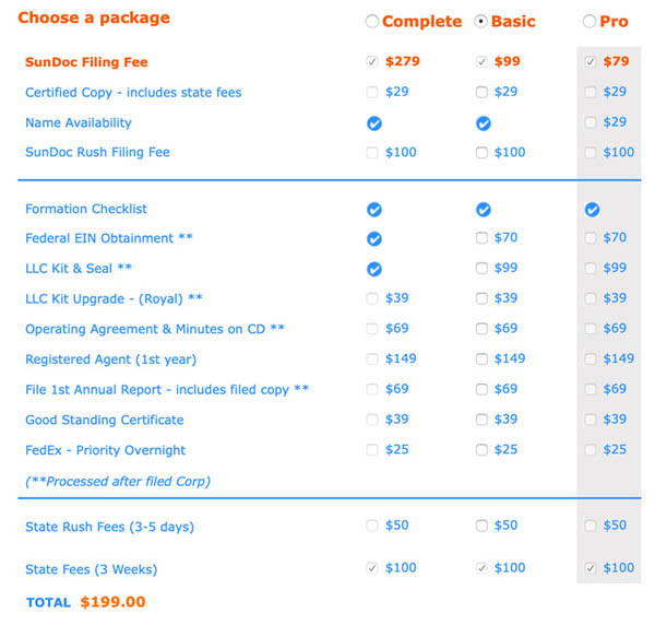Pricing screenshot for SunDoc Filings review