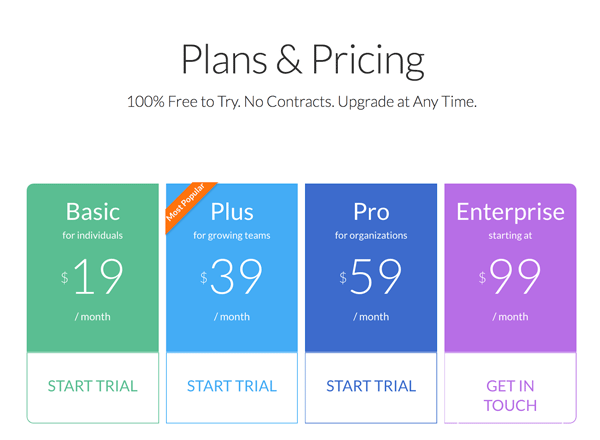 Screenshot of the pricing tiers covered in the sections below