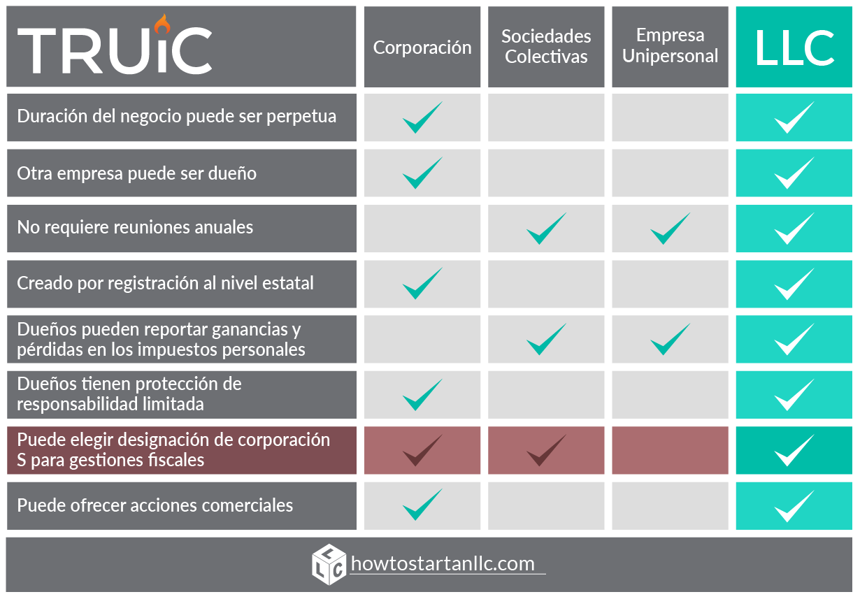 Tabla comparativa de tipos de empresas