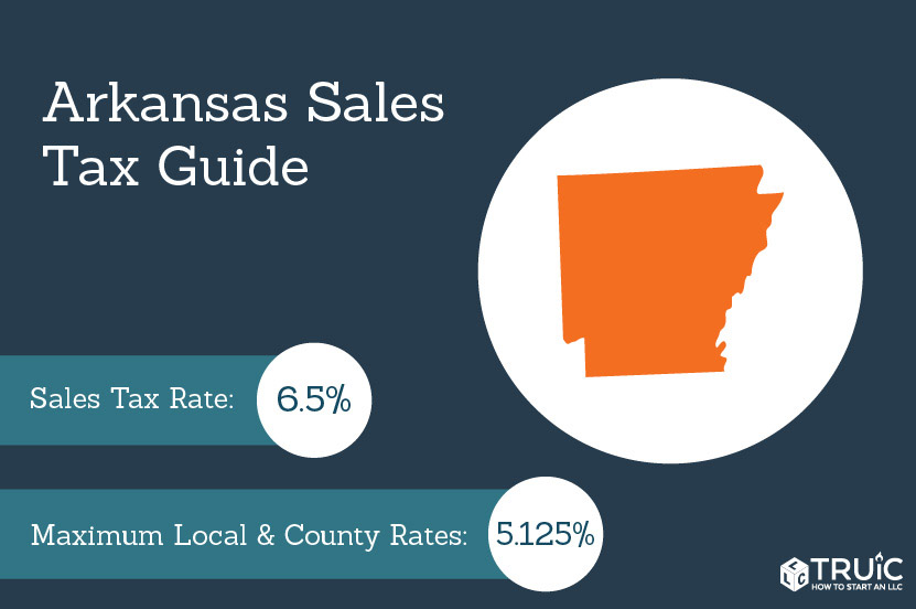 State sales tax.