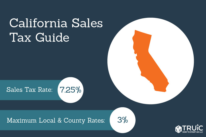 State sales tax.