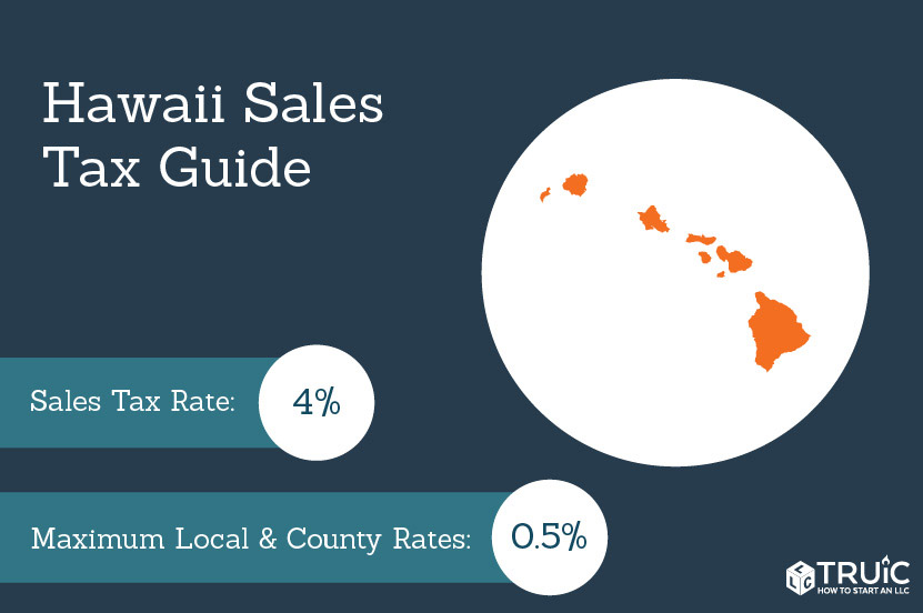 State sales tax.