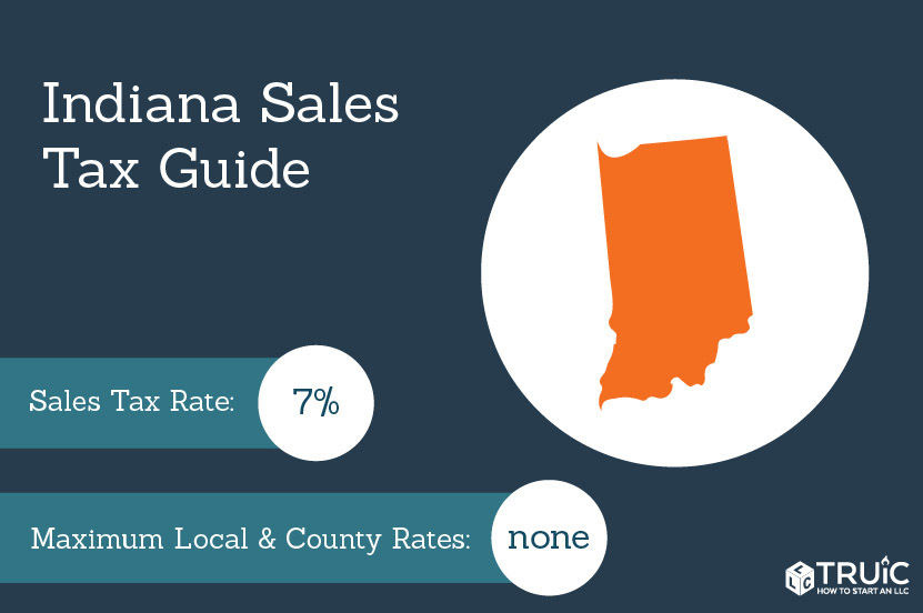 State sales tax.
