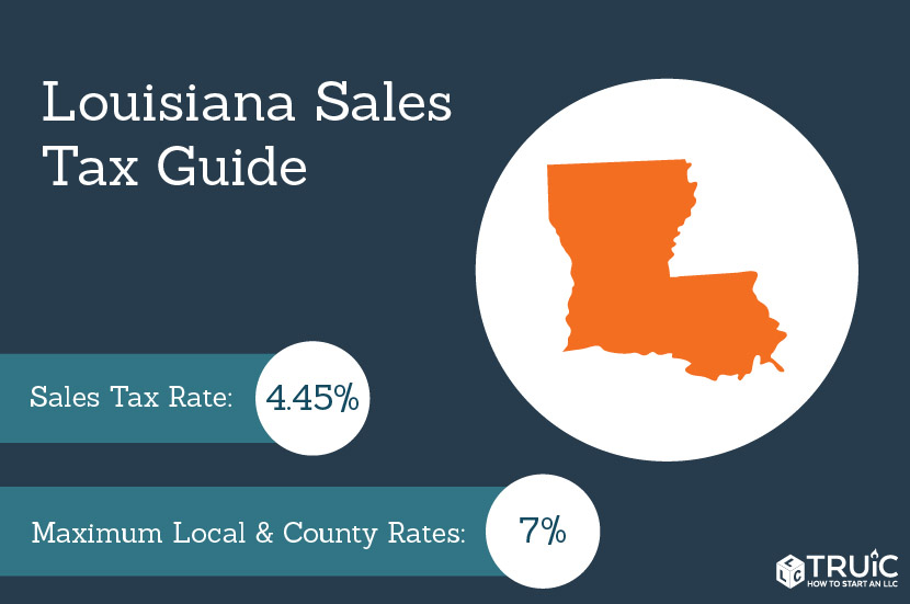State sales tax.