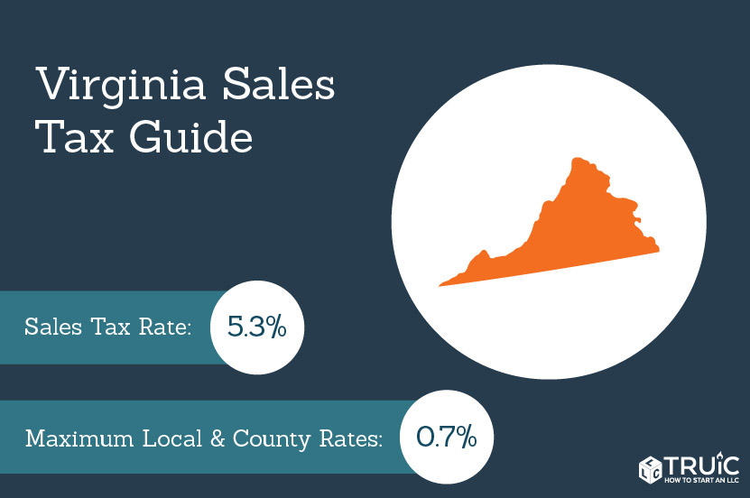 State sales tax.